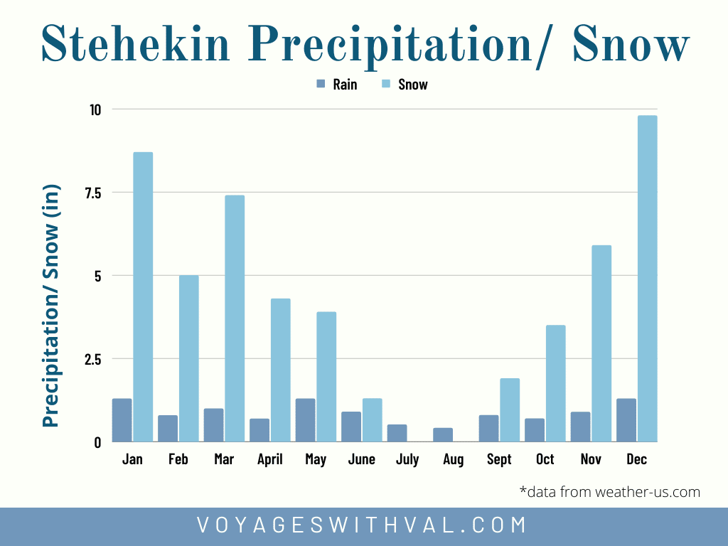 stehekin precipitation and snow