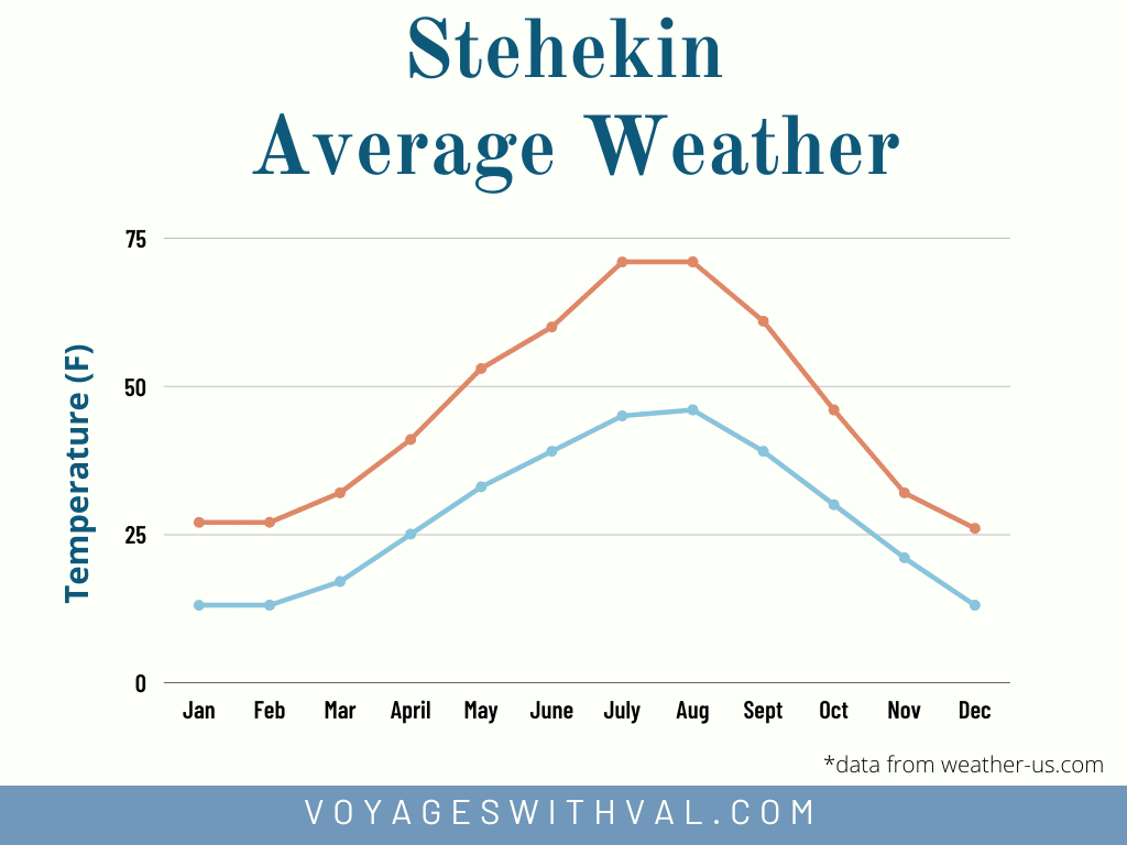 stehekin average weather